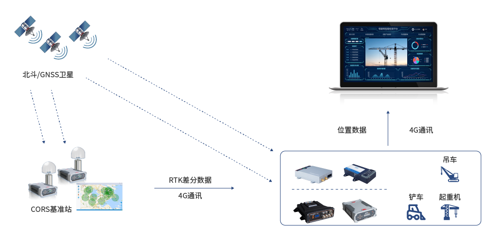 机械控制系统组成